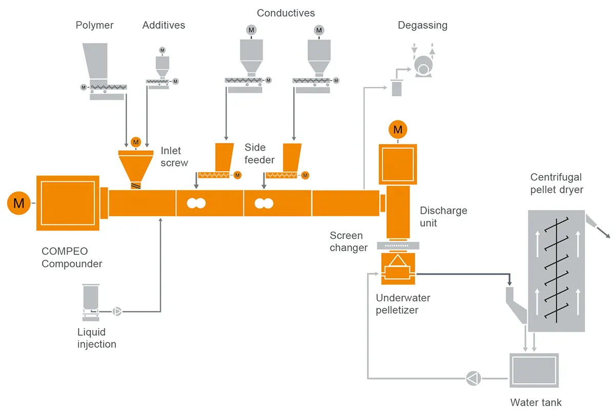 buss_flowsheet-bilder_1200x800px_54-highly-conductive
